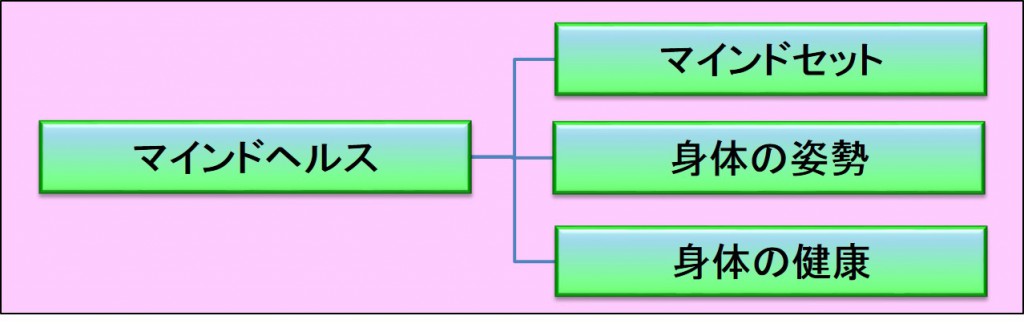ヘルス_1