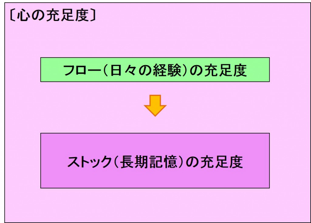 ヘルス_3
