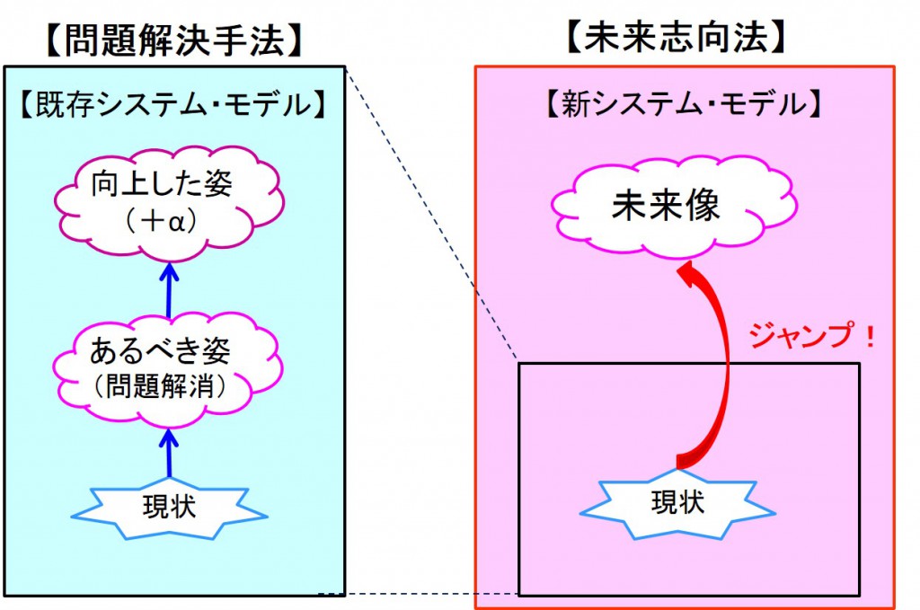 未来志向法_1