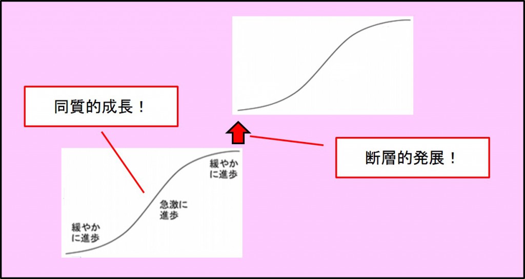 未来志向法_2