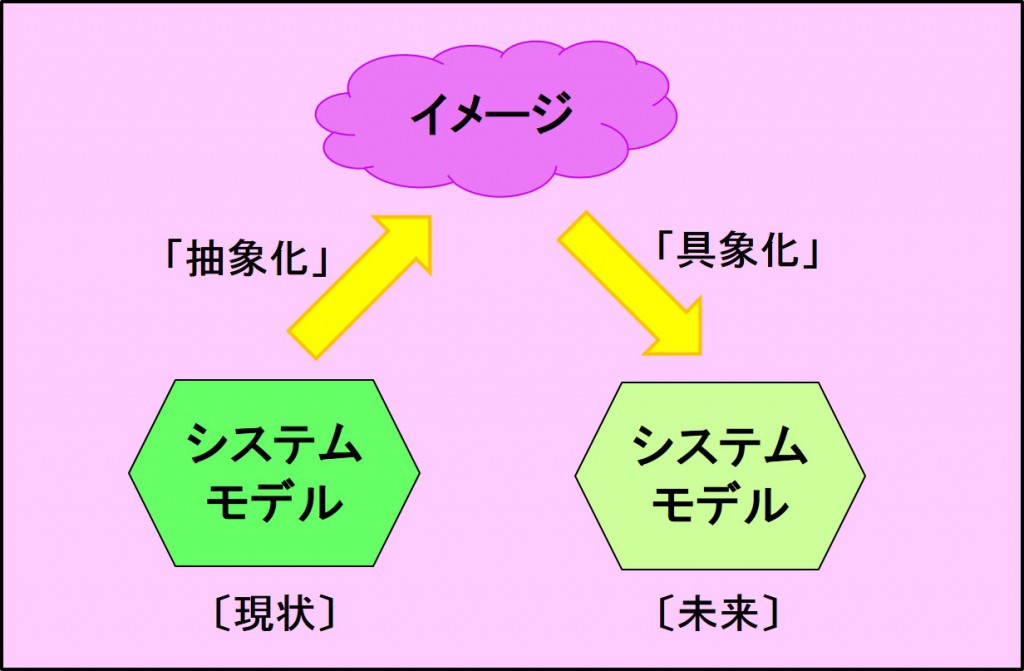 未来志向法_3